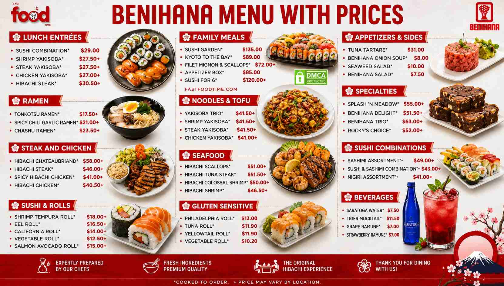 Benihana Menu Prices